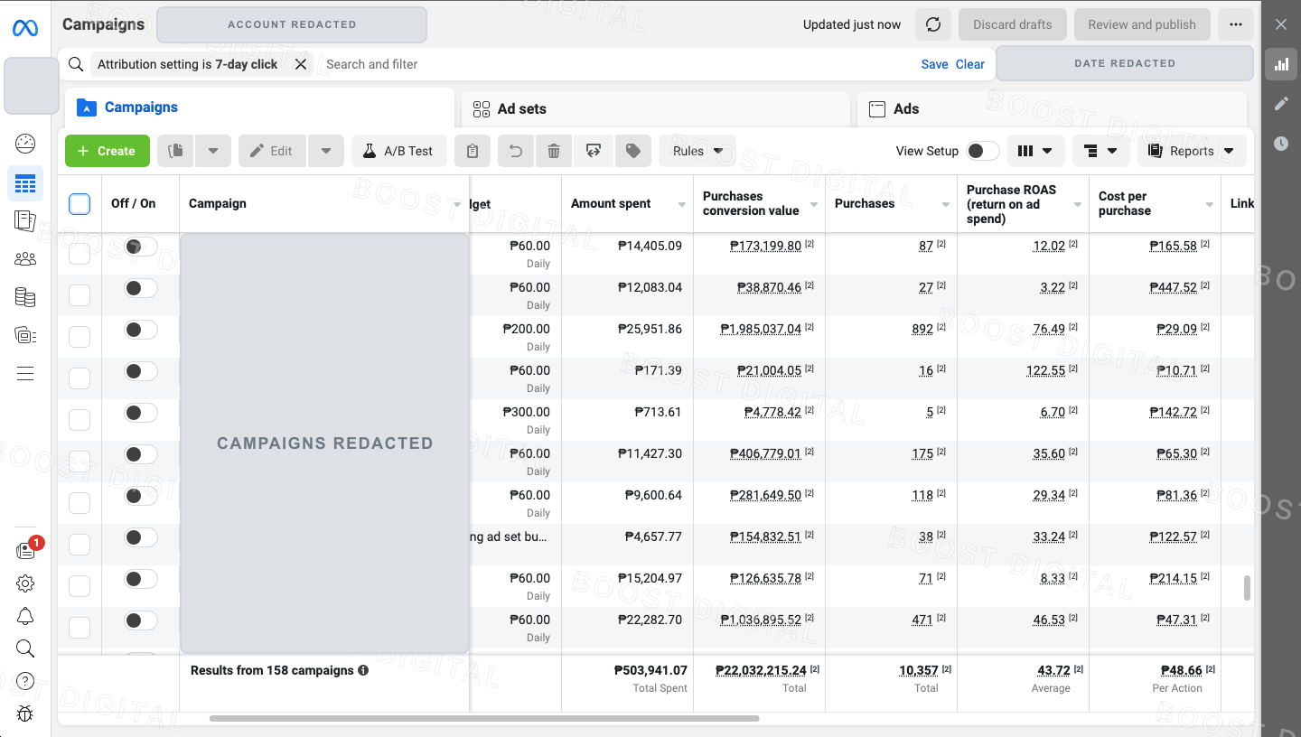 Redacted Ads Manager dashboard showing online grocery campaign totals